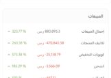 متجر بريتي هومي Pretty Homey,متجر للبيع,متاجر للبيع,متاجر فليب