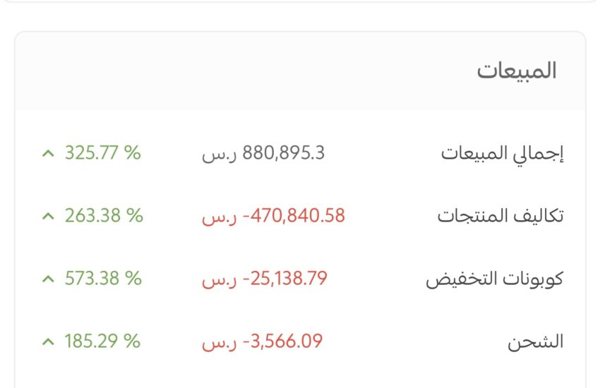 متجر بريتي هومي Pretty Homey,متجر للبيع,متاجر للبيع,متاجر فليب