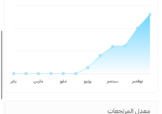 متجر بريتي هومي Pretty Homey,متجر للبيع,متاجر للبيع,متاجر فليب