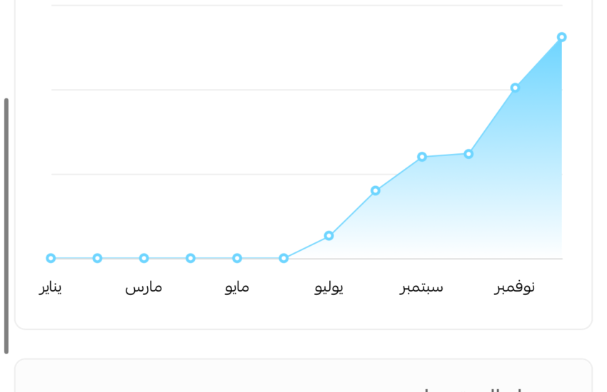 متجر بريتي هومي Pretty Homey,متجر للبيع,متاجر للبيع,متاجر فليب