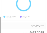 متجر بريتي هومي Pretty Homey,متجر للبيع,متاجر للبيع,متاجر فليب