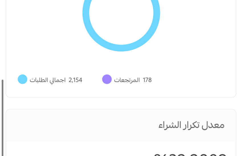متجر بريتي هومي Pretty Homey,متجر للبيع,متاجر للبيع,متاجر فليب