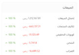 متجر بريتي هومي Pretty Homey,متجر للبيع,متاجر للبيع,متاجر فليب