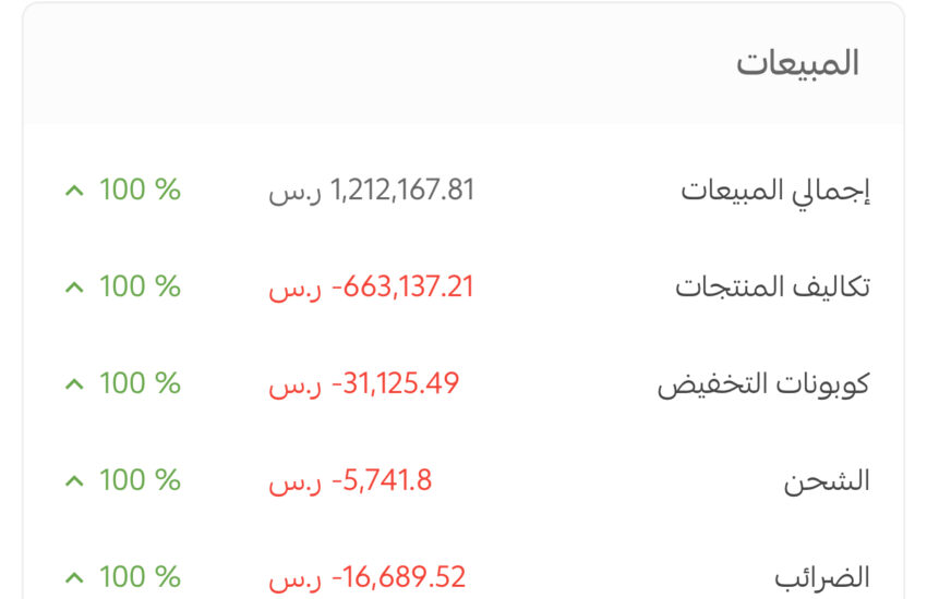 متجر بريتي هومي Pretty Homey,متجر للبيع,متاجر للبيع,متاجر فليب